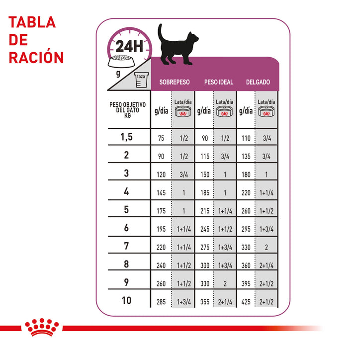 Renal Support E Feline