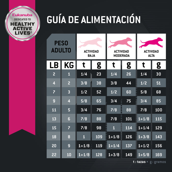 Eukanuba™ Adult Razas Pequeñas