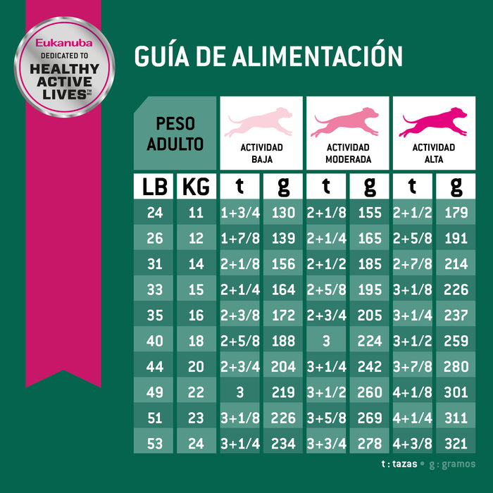 Eukanuba™ FIT Body Razas Medianas