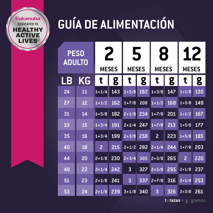 Eukanuba™ Puppy Razas Medianas