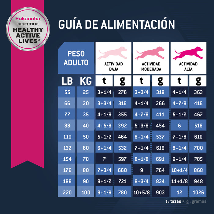 Eukanuba™ Senior Razas Grandes